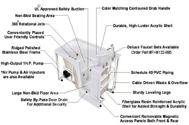 Handicaped bath features